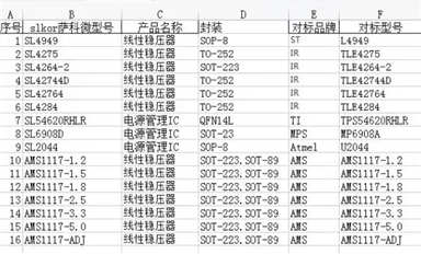 行業(yè)資訊周報(bào)（3月22日）